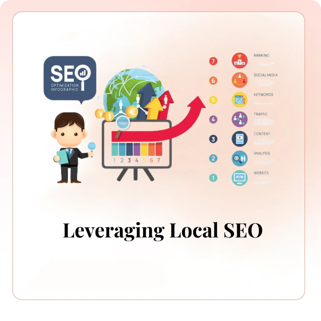 Leveraging Local SEO