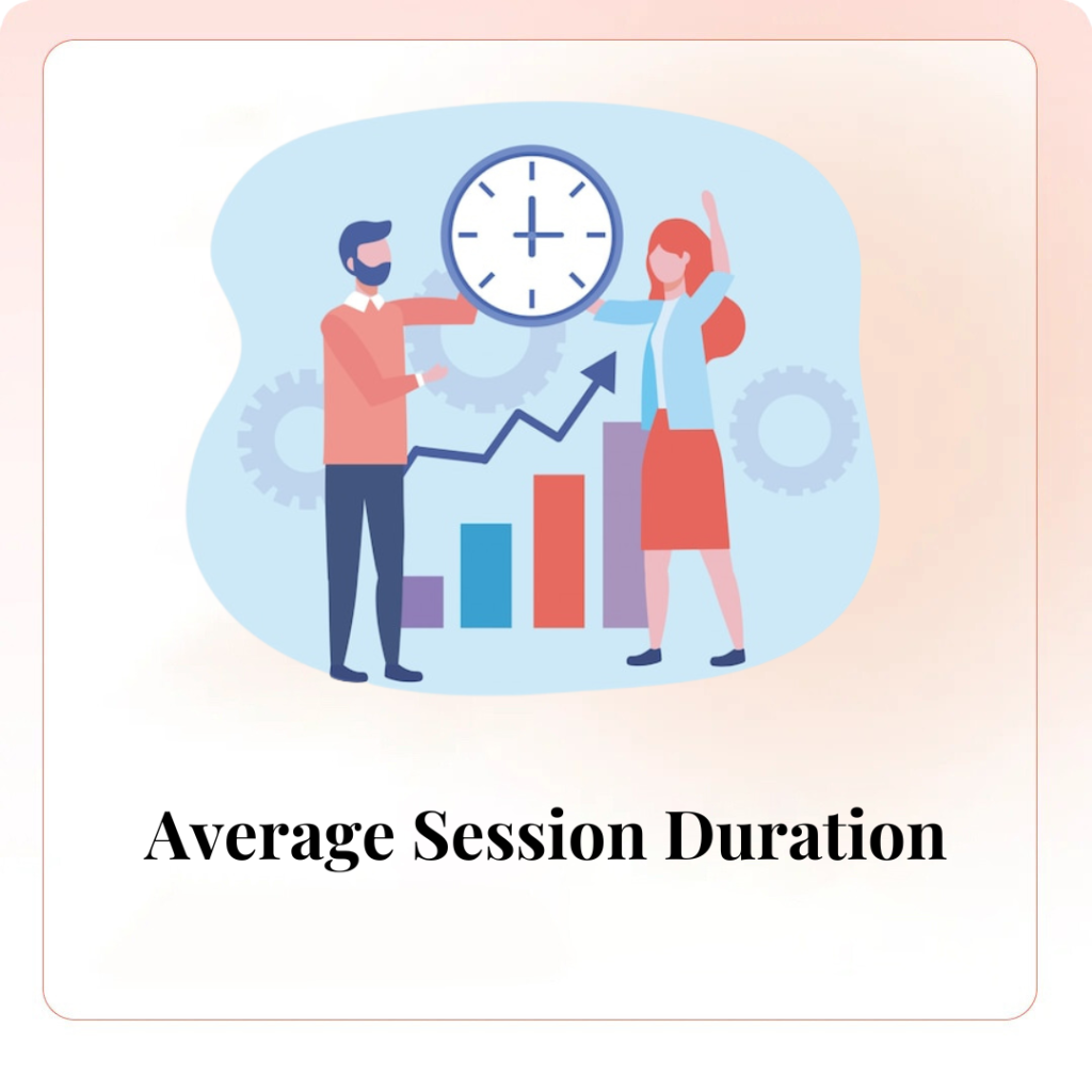 Average Session Duration