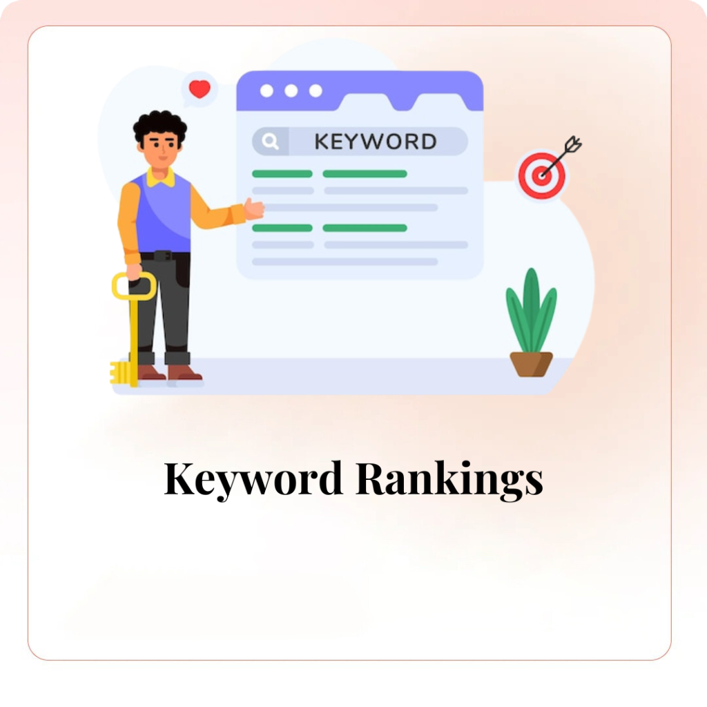 Keyword Rankings