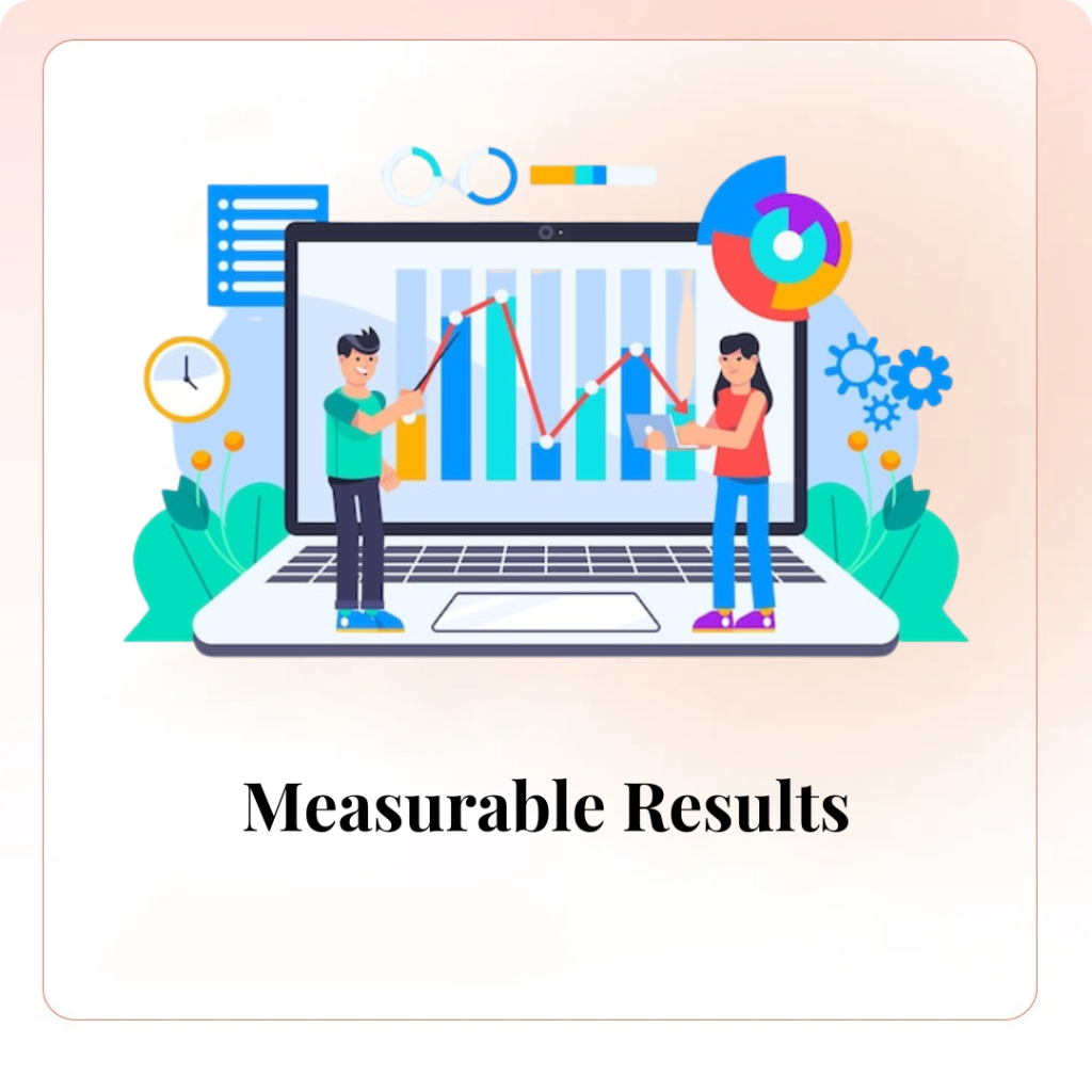 Measurable Results